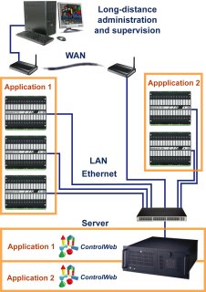 Single applications share common server, do not have own computers nor displays