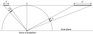 Distortion of the geometry of planar image in perspective projection