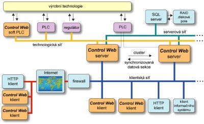 Control Web me vystupovat v mnoha rolch ve svm pirozenm prosted potaovch st